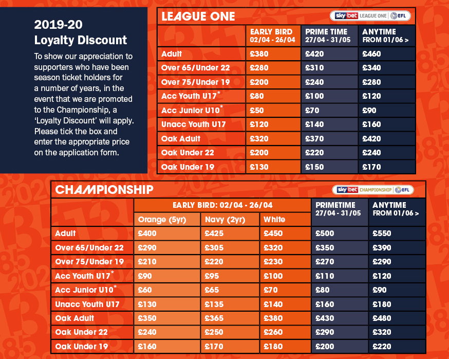 final champions league 2019 tickets price